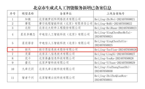 拓爾思拓天大模型通過(guò)備案，引領(lǐng)信息技術(shù)咨詢服務(wù)新突破