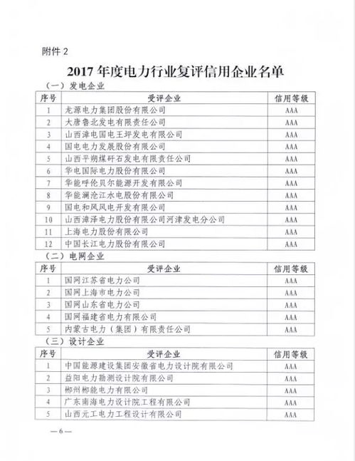 喜報丨信息技術咨詢服務助力3家電力建設企業(yè)榮獲3A信用等級