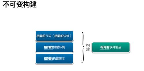 研發(fā)效能提升36計 杜絕構建制品不一致，信息咨詢服務助您事半功倍